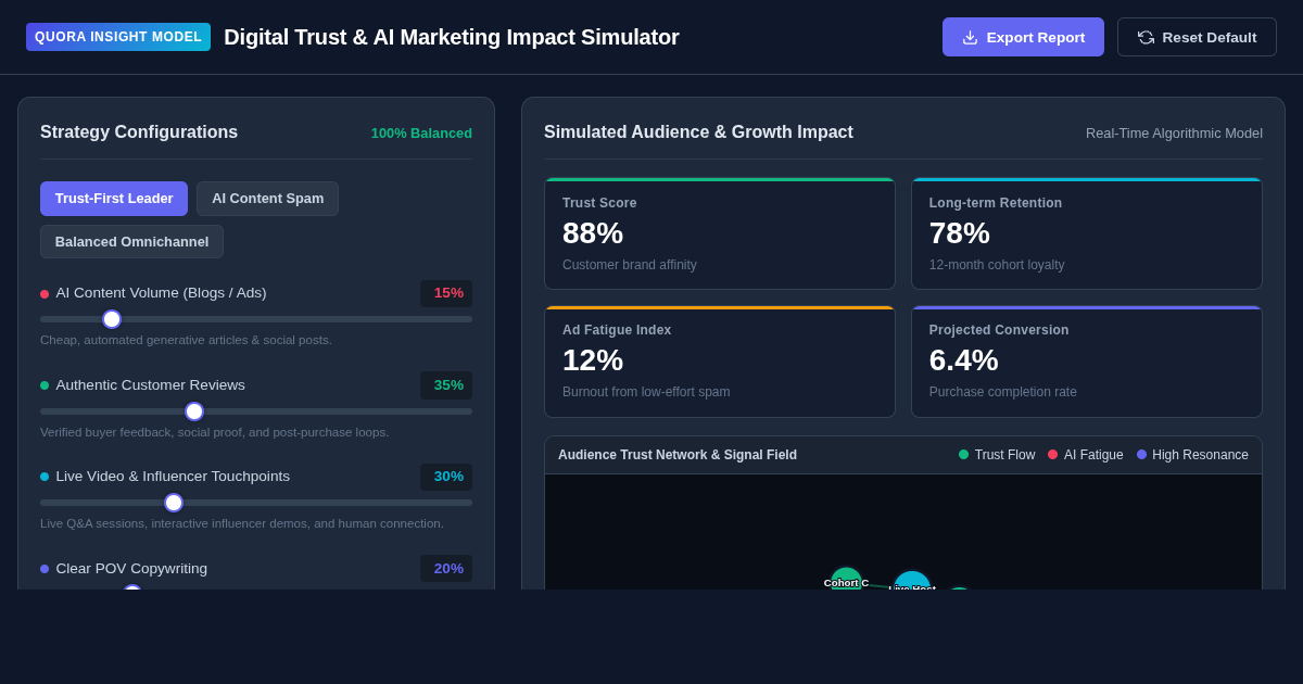 Digital Trust & AI Marketing Impact Simulator preview