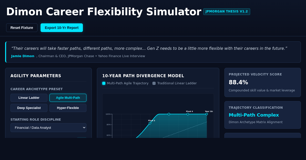 Dimon Career Flexibility Simulator preview
