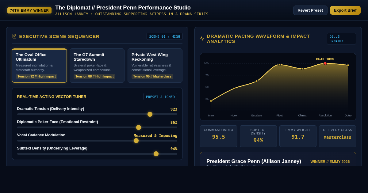 The Diplomat Emmy Scene & Performance Breakdown Studio preview