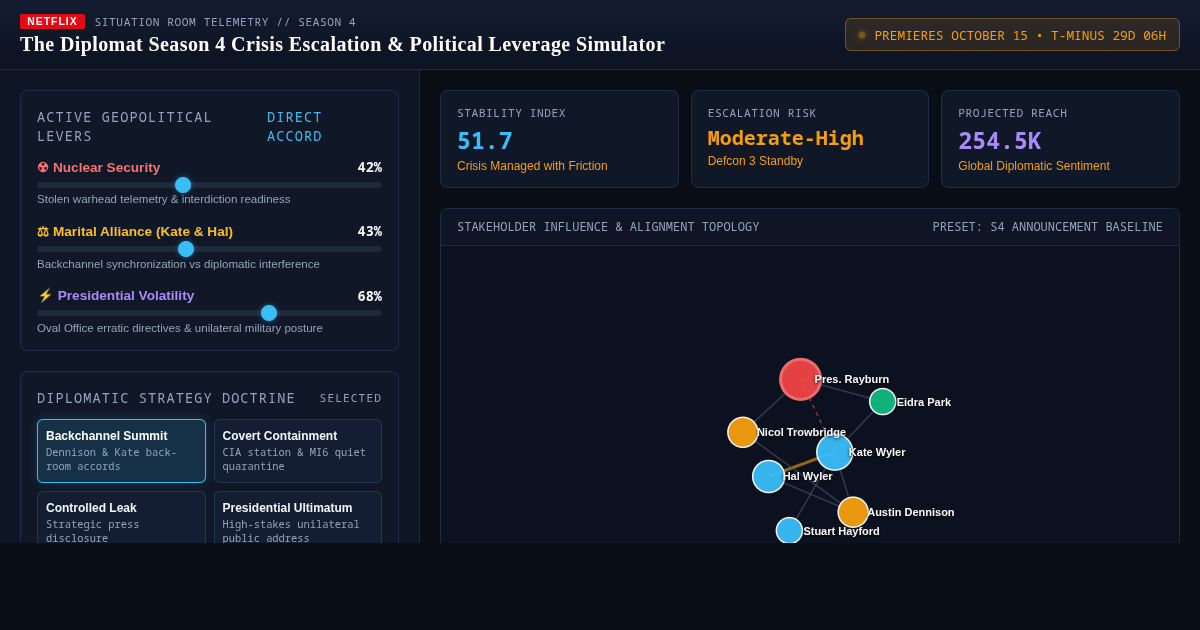 The Diplomat Season 4 Crisis Escalation & Political Leverage Simulator preview