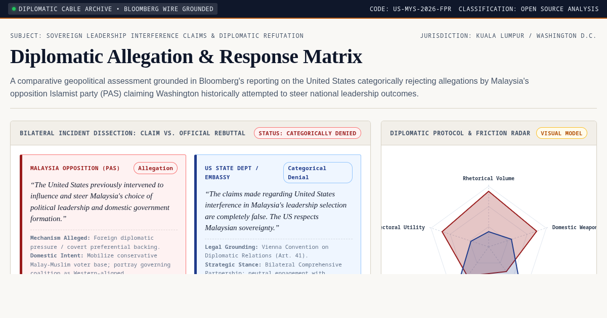 Diplomatic Allegation & Response Matrix | US-Malaysia Bilateral Briefing preview