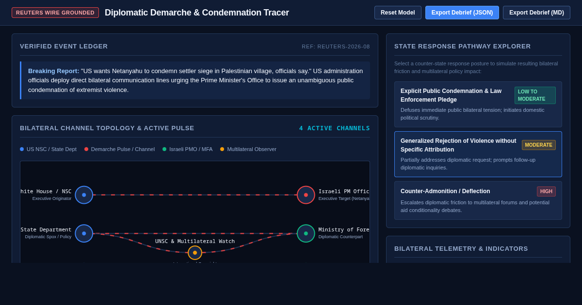 Diplomatic Demarche & Condemnation Tracer preview