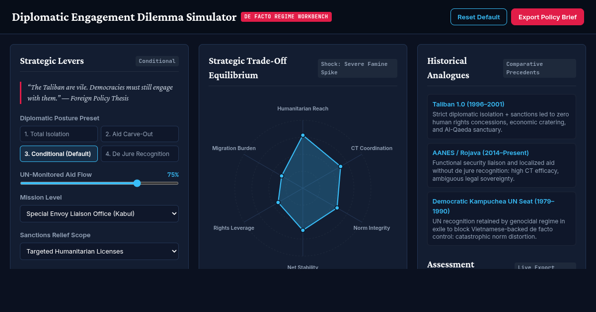 Diplomatic Engagement Dilemma Simulator | Afghanistan Policy Matrix preview