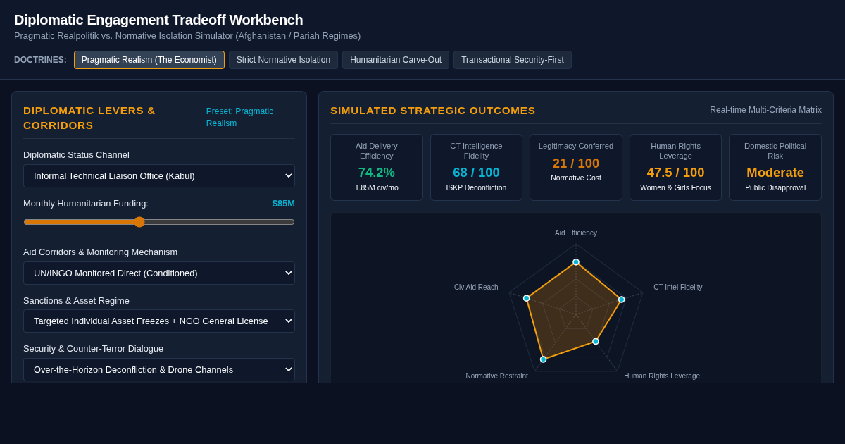 Diplomatic Engagement Tradeoff Workbench | Policy Matrix preview