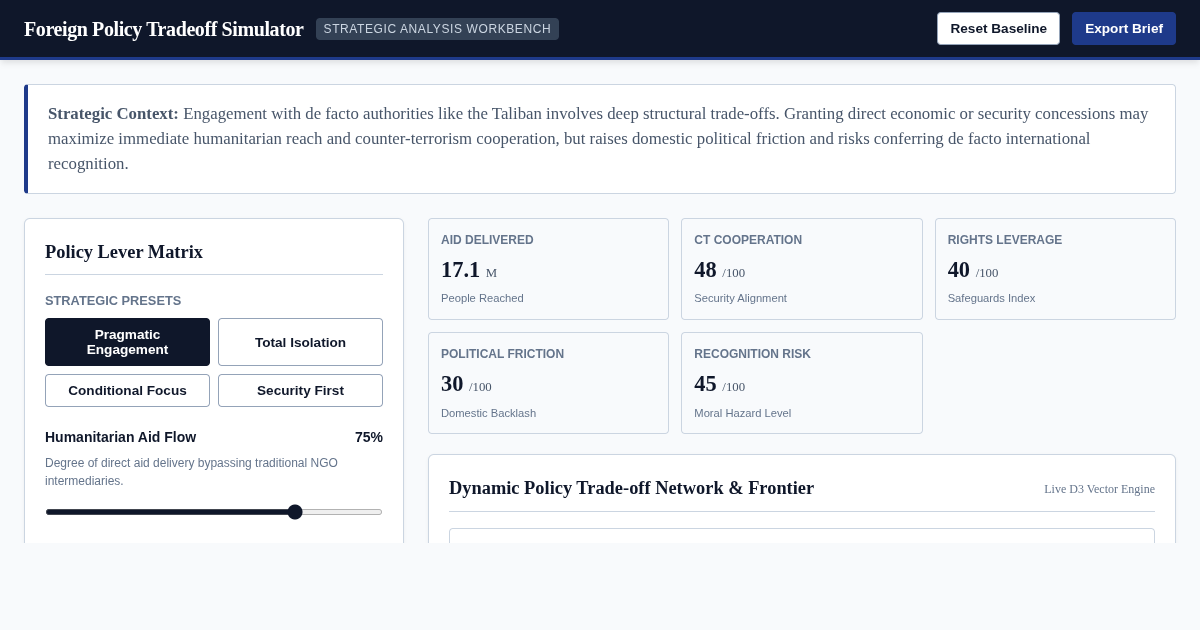 Diplomatic Engagement Tradeoff Matrix & Policy Simulator preview