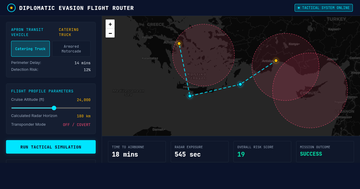 Diplomatic Evasion Flight Router preview
