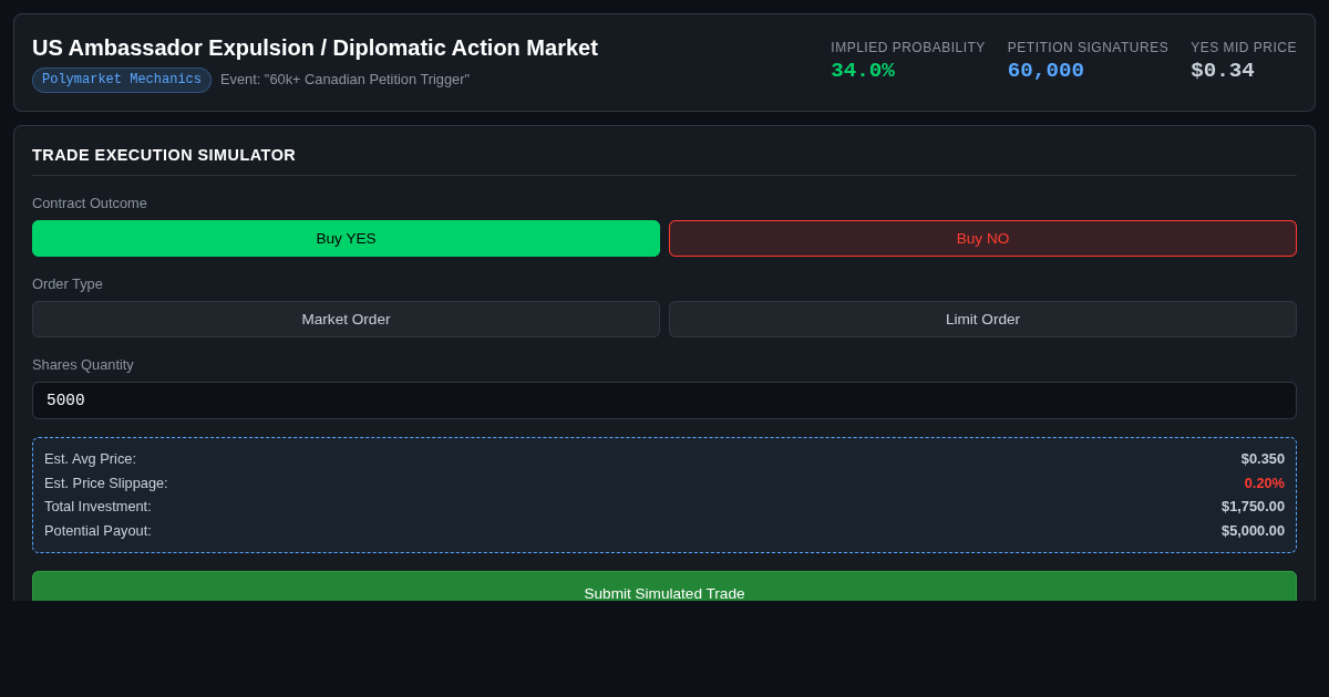 Diplomatic Petition Prediction Market Depth & Probability Simulator preview