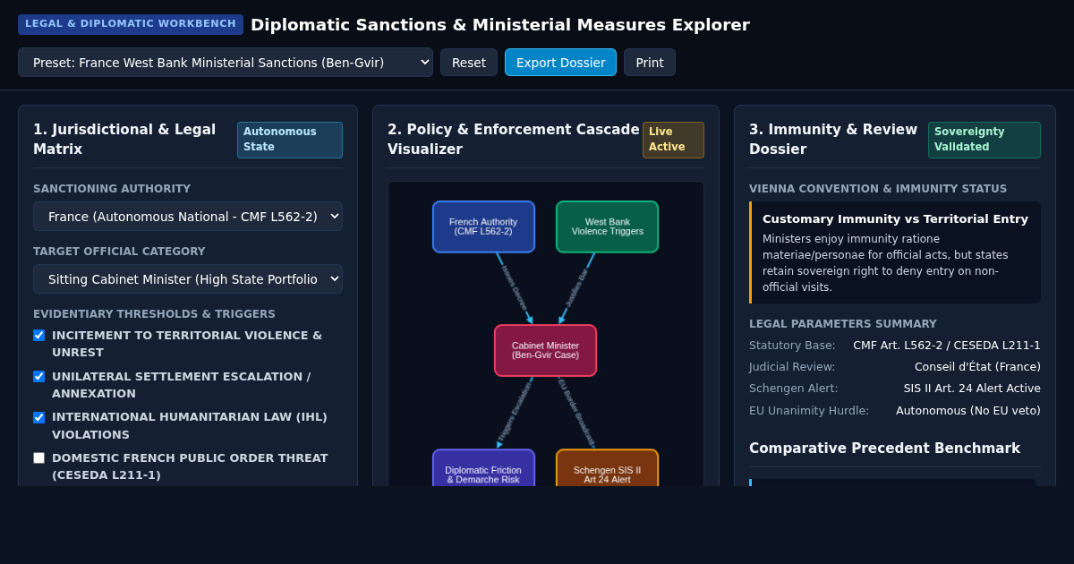 Diplomatic Sanctions & Ministerial Measures Explorer preview