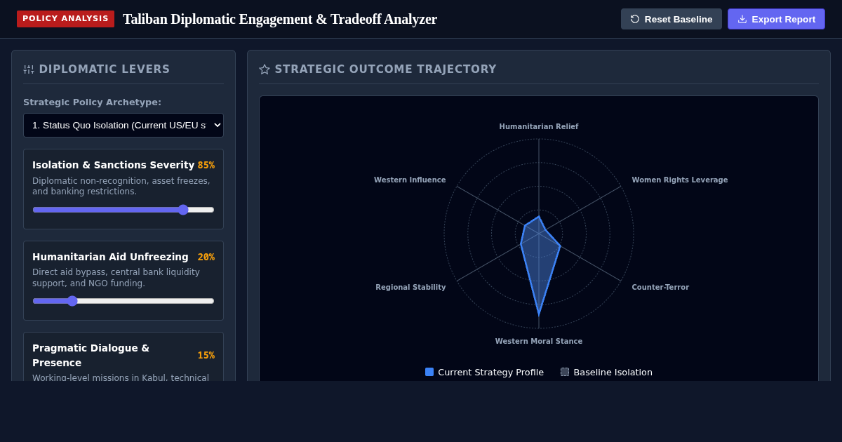 Diplomatic Policy Simulator: Western Engagement with the Taliban preview