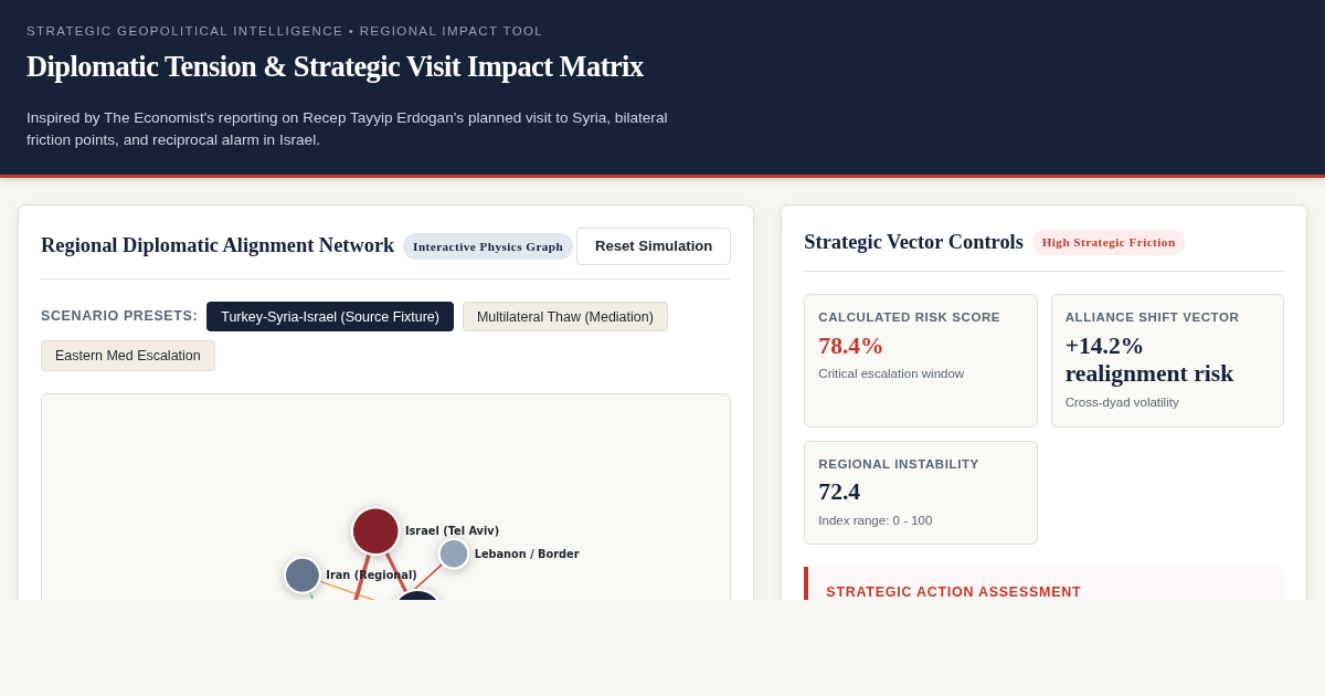 Diplomatic Tension & Strategic Visit Impact Matrix preview