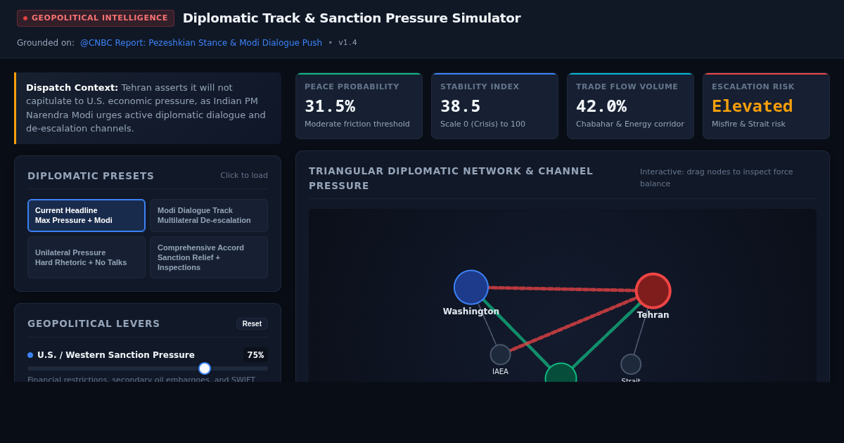 Diplomatic Track & Sanction Pressure Simulator preview