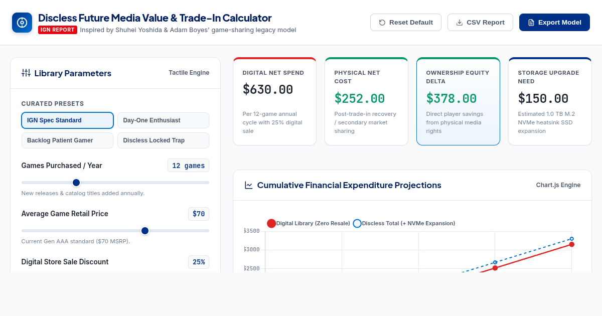 Discless Future Media Value & Trade-In Calculator preview