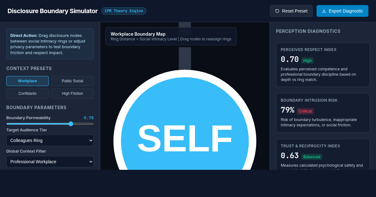 Interpersonal Information Disclosure Boundary Simulator preview