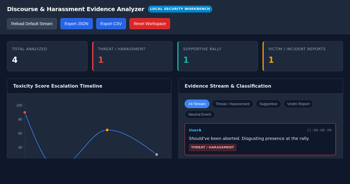 Discourse & Harassment Evidence Analyzer preview