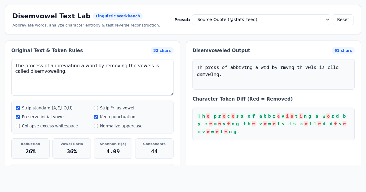 Disemvowel Text Lab & Compression Analyzer preview