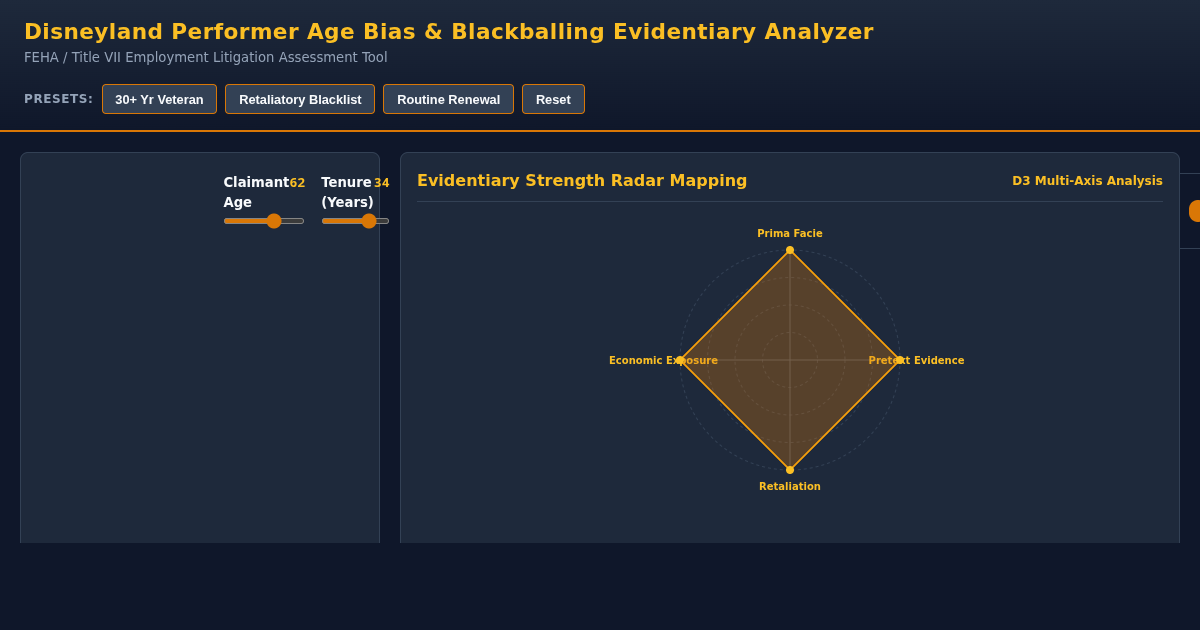 Disneyland Performer Age Bias & Blackballing Evidentiary Analyzer preview