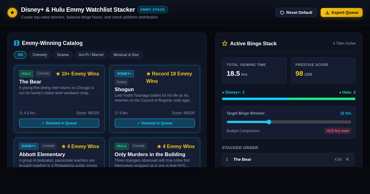 Disney+ & Hulu Emmy Watchlist Stacker preview