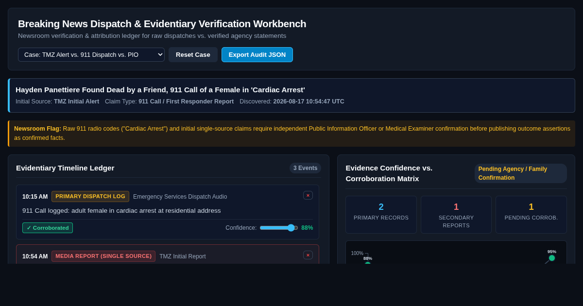 Breaking News Dispatch & Evidentiary Verification Workbench preview