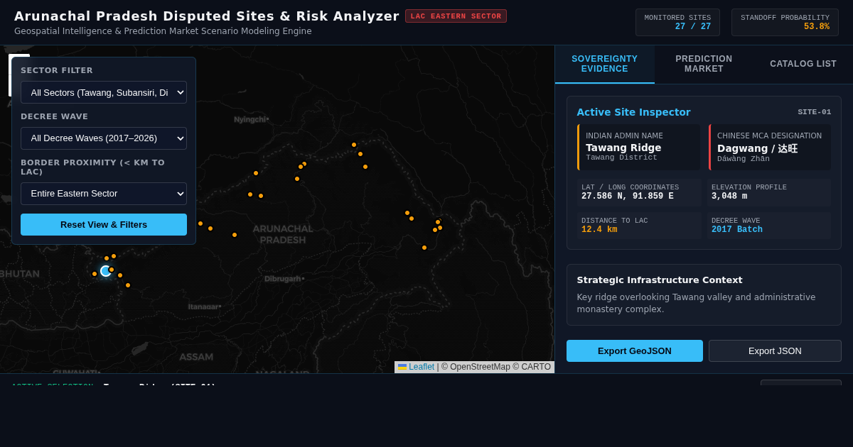 Arunachal Pradesh Disputed Sites & Geopolitical Risk Analyzer preview