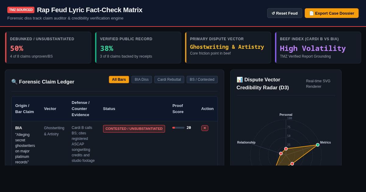 Rap Feud Lyric Fact-Check Matrix | Forensic Diss Track Auditor preview