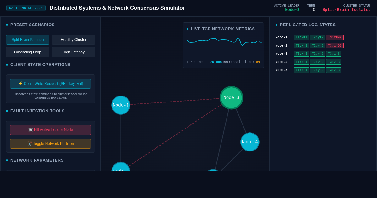 Distributed Systems & Raft Network Consensus Simulator preview