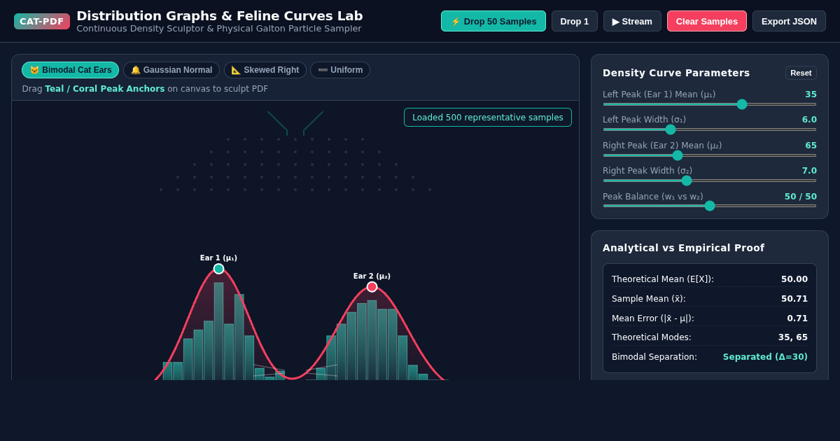 Distribution Graphs & Feline Curves Lab preview
