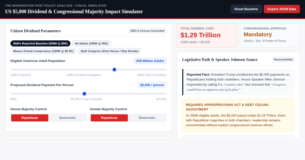 US $5,000 Dividend & Congressional Majority Impact Simulator preview