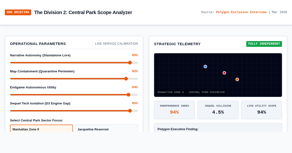 The Division 2 Central Park DLC Scope Analyzer | Strategic Brief Generator preview