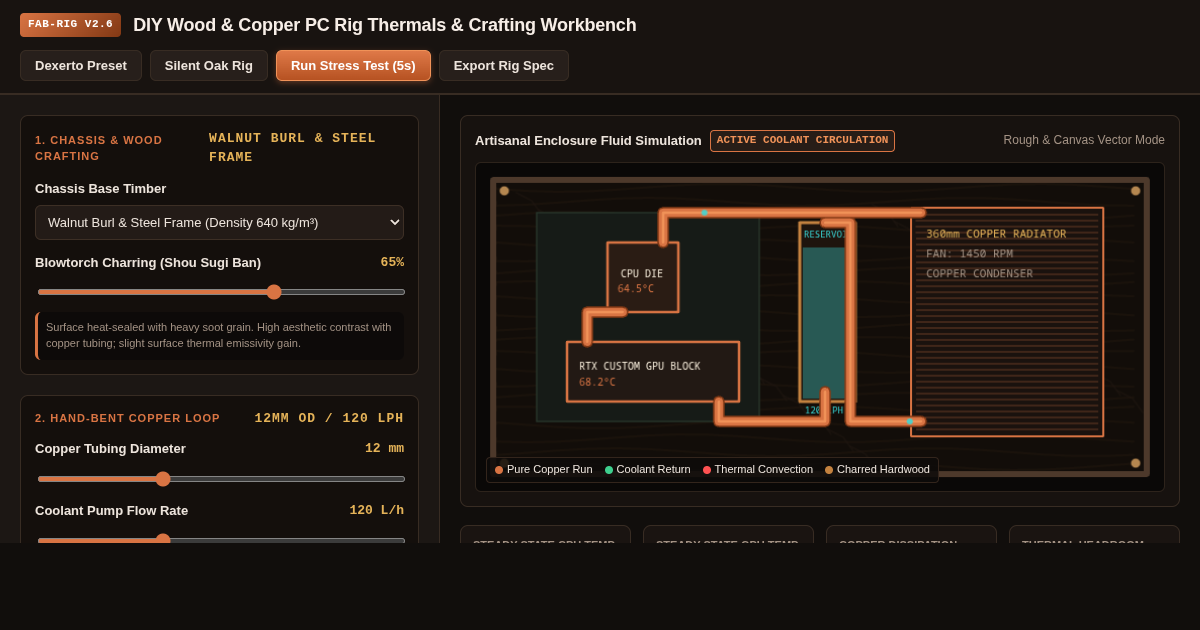 DIY Wood & Copper PC Rig Workbench & Thermal Simulator preview