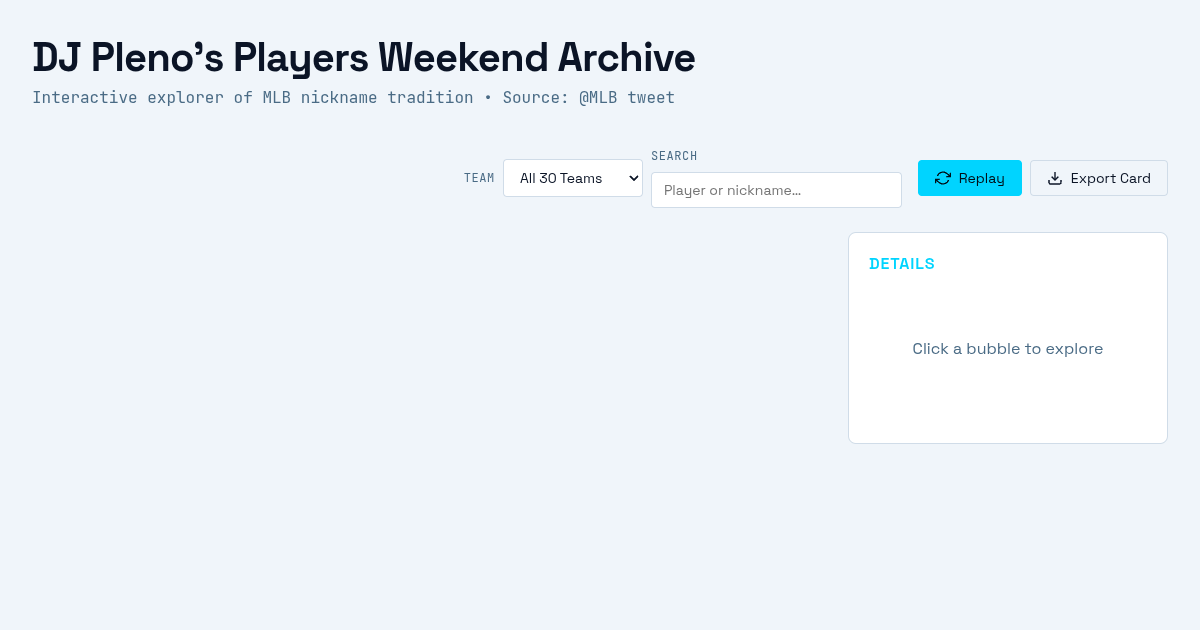 DJ Pleno's Players Weekend Nickname Archive preview