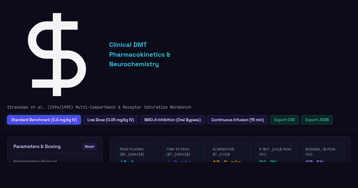 Clinical DMT Pharmacokinetics & Neurochemistry Simulator preview