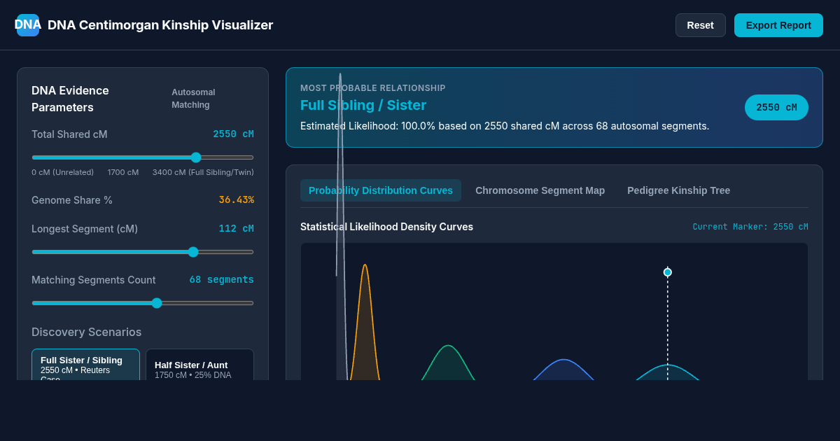 DNA Centimorgan Kinship & Sibling Probability Visualizer preview