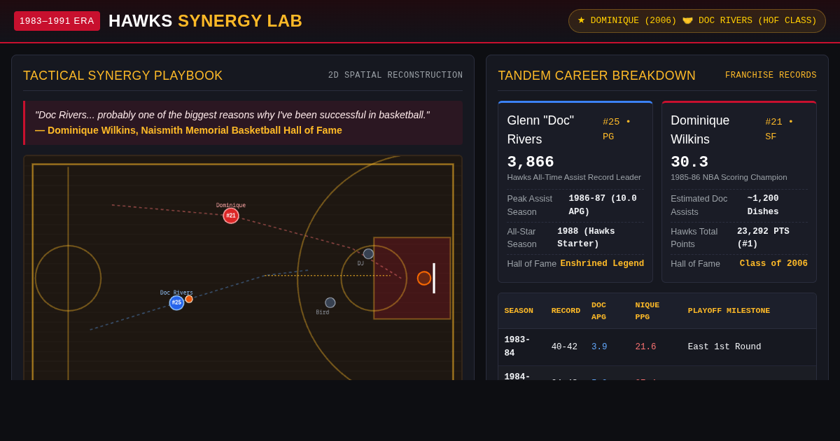 Doc Rivers & Dominique Wilkins: Hall of Fame Synergy Lab preview