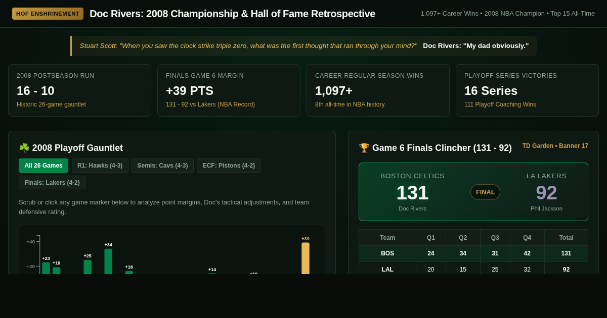 Doc Rivers: 2008 Championship & Hall of Fame Legacy Interactive preview