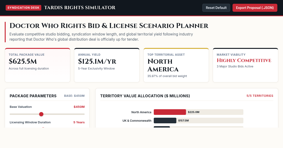 Doctor Who Rights Bid & License Scenario Planner preview
