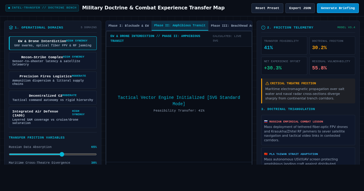 Military Doctrine & Combat Experience Transfer Map | Strategic PLA-Russia Ukraine Workbench preview