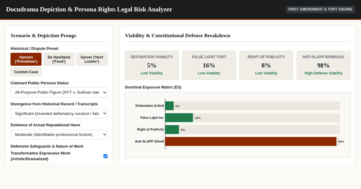 Docudrama Depiction & Persona Rights Legal Risk Analyzer preview