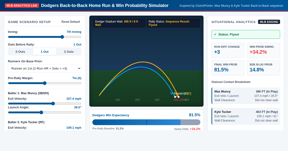 Dodgers Back-to-Back Home Run & Win Probability Simulator preview