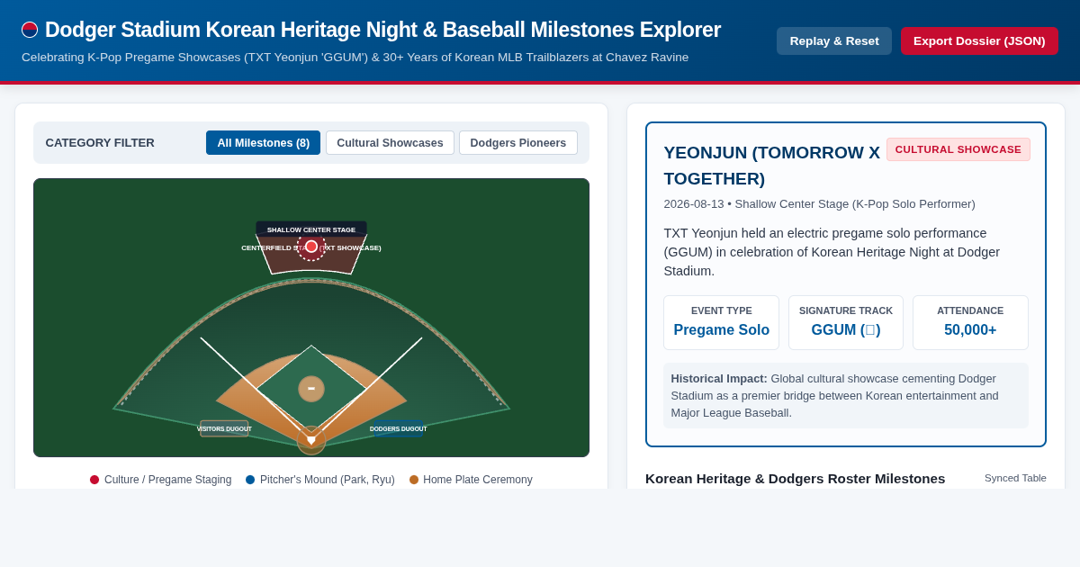 Dodger Stadium Korean Heritage Night & Baseball Milestones Explorer preview