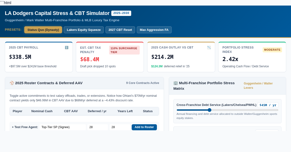 Dodgers Payroll & Multi-Franchise Capital Stress Simulator preview