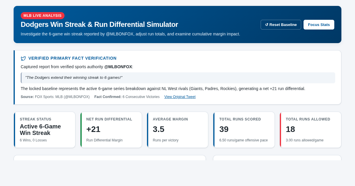 Dodgers Win Streak & Run Differential Simulator preview