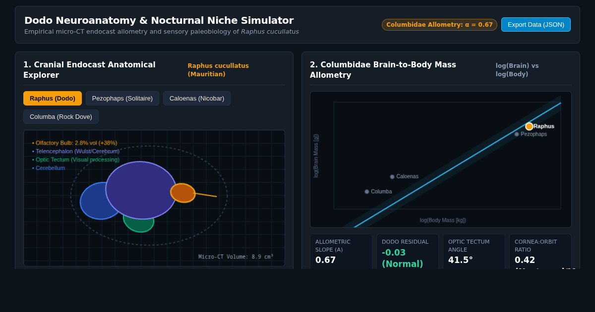 Dodo Neuroanatomy & Nocturnal Niche Simulator preview