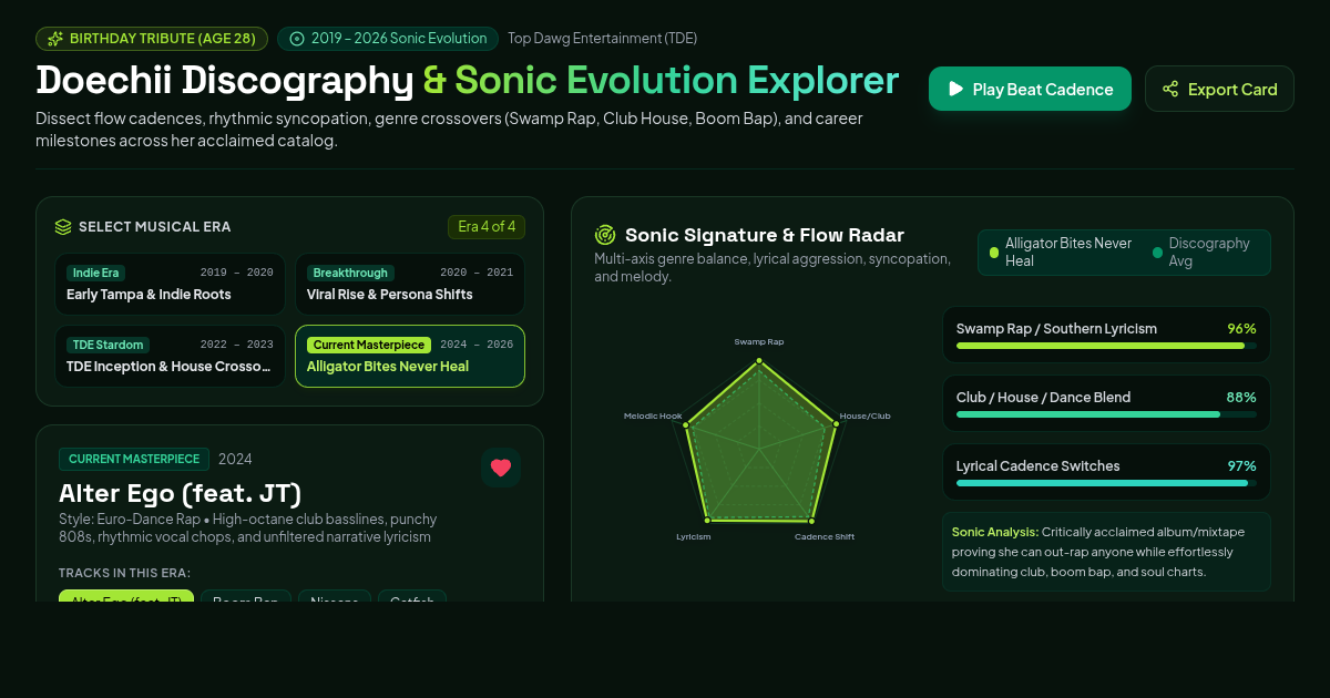 Doechii Discography & Sonic Evolution Explorer preview