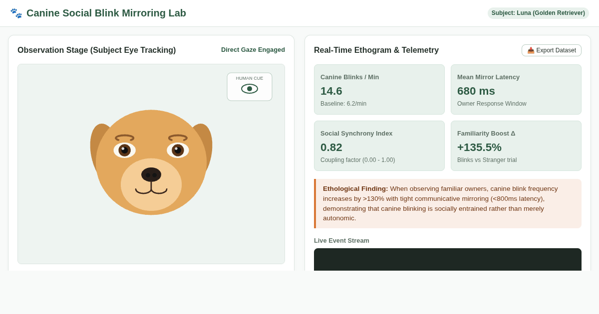 Canine Social Blink Mirroring Laboratory preview