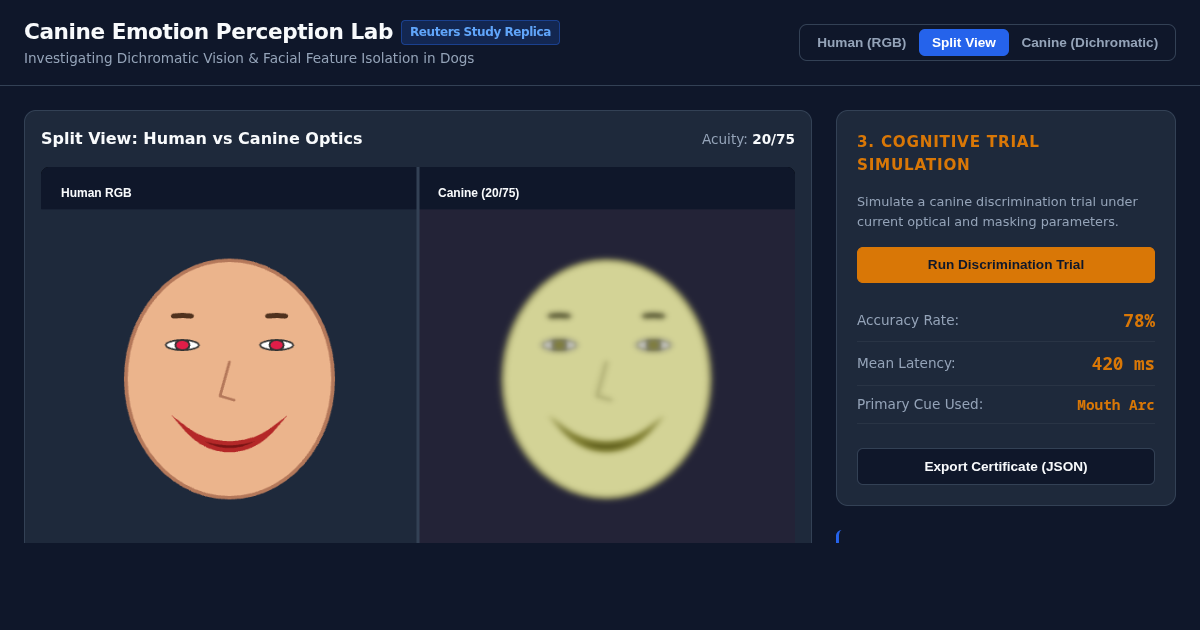 Canine Facial Emotion Perception Simulator preview