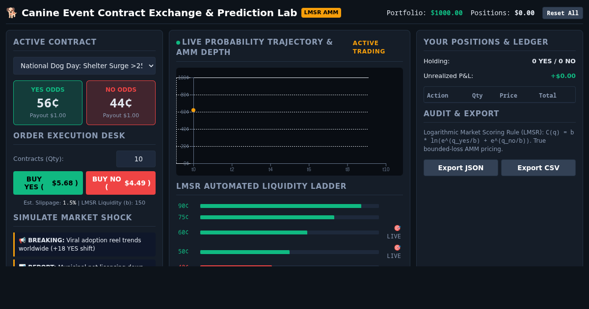 Canine Event Contract Exchange & Prediction Lab preview