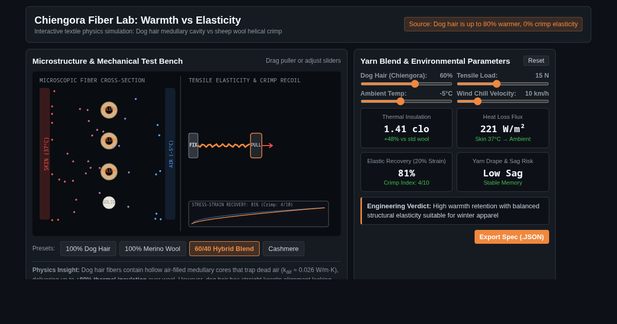 Chiengora Fiber Lab: Thermal Retention vs Elasticity Simulator preview
