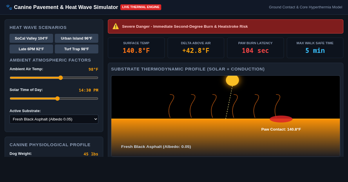 Canine Heat Wave Pavement & Thermal Safety Sim preview