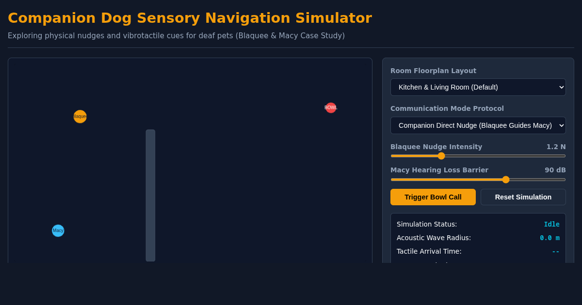 Companion Dog Sensory Navigation & Nudge Simulation preview