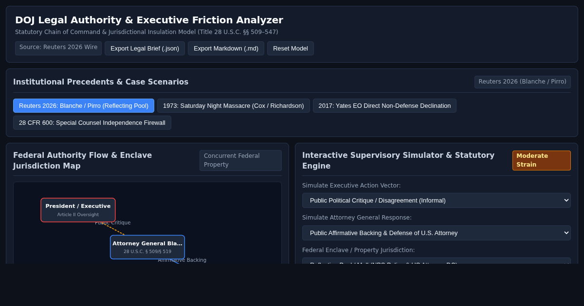 DOJ Legal Authority & Executive Friction Analyzer preview